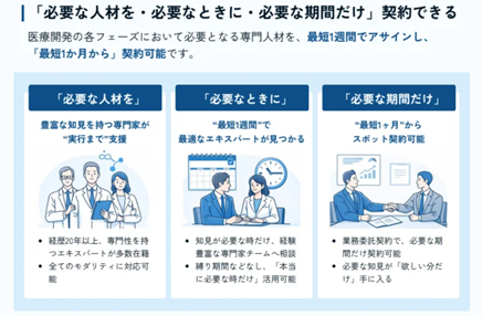 ちゅうぎんインフィニティファンド3号による「株式会社xCARE」に対する追加出資
