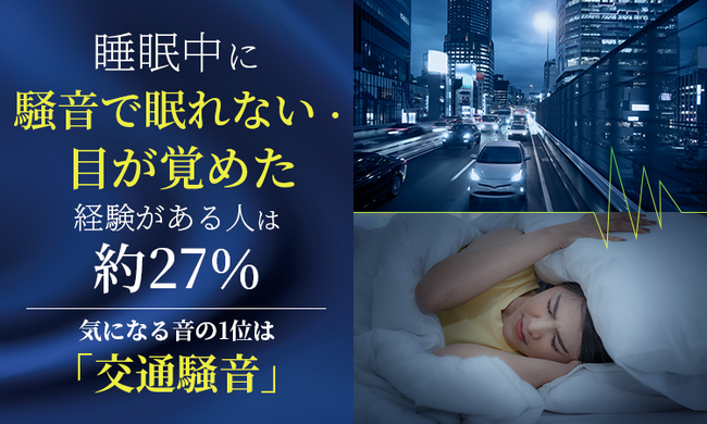 睡眠中に騒音で眠れない・目が覚めた経験がある人は約27%。気になる音の1位は「交通騒音」