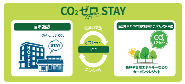 【JR西日本ホテルズ】 全13ホテルで「CO2ゼロSTAY(R)」宿泊プランを展開