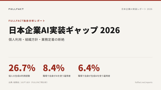 「使ったことはある」で止まる日本のAI活用──個人利用は3倍に拡大も、業務プロセスへの定着は進まず