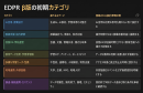EDPRの初期カテゴリと実装知の整理体系 EDPRの初期カテゴリと実装知の整理体系