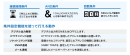 入力監視条件を設定可能 入力監視条件を設定可能