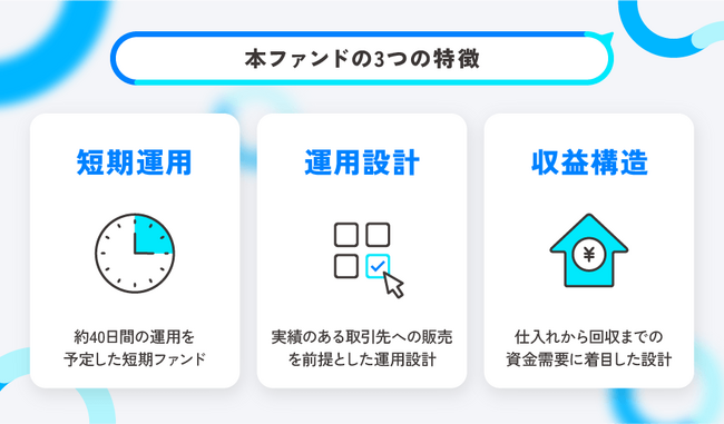 【運用期間 40日間・予定利回り12.0％（年率・税引前）】「美容関連商品の流通サイクルを資金面からサポートする商品流通支援ファンド」公開