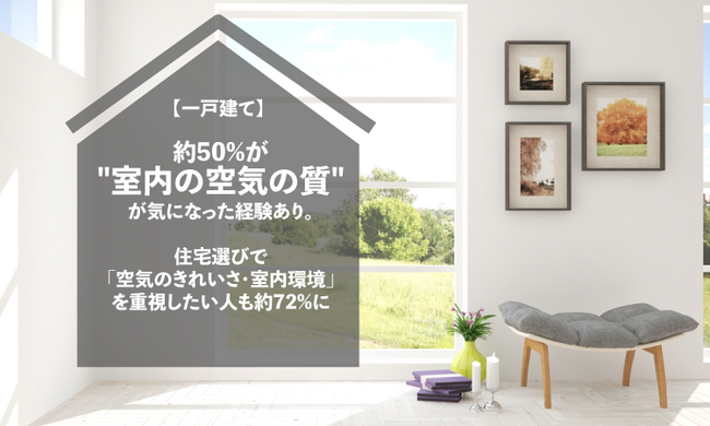 【一戸建て】約50%が