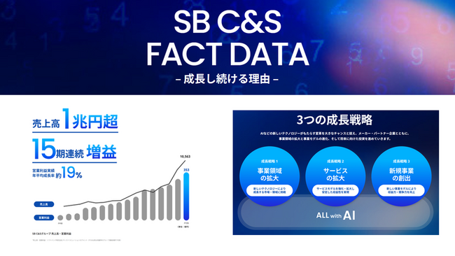 SB C&S、2025年度実績を反映した「SB C&S FACT DATA」を公開