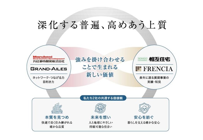 丸紅都市開発および相互住宅による賃貸マンション共同開発事業2案件の始動について