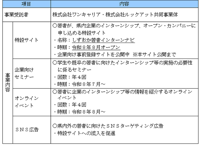 新たな特設サイト『しずおか若者インターンナビ』を令和８年８月に開設します