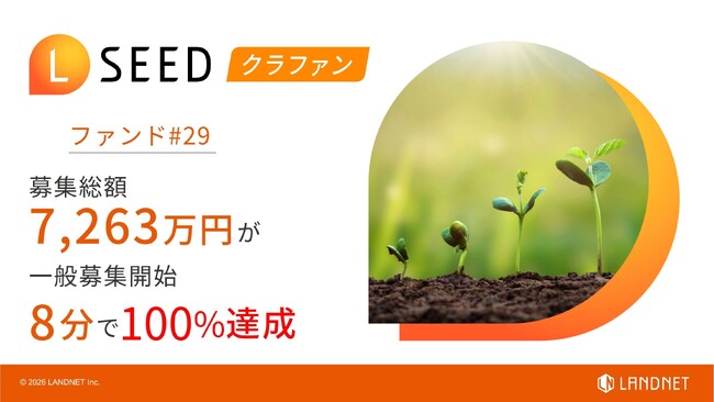 不動産クラウドファンディング『LSEED＃29』募集総額7,263万円 一般募集開始わずか８分で100%達成！
