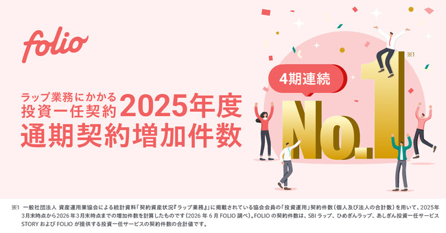 2025年度通期 投資一任契約増加件数で第1位を獲得