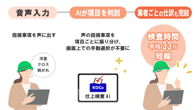 鴻池組開発アプリ「KOCoチェック」に「仕上検査音声入力AI機能」を追加