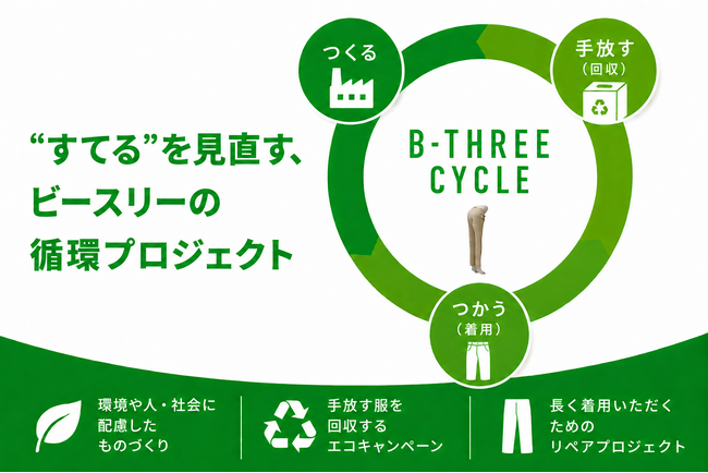 【累計衣料回収点数が約480万点突破！】ストレッチパンツ専門店ビースリーの社会貢献プロジェクト「エコキャンペーン」が今年で18年目となりました。
