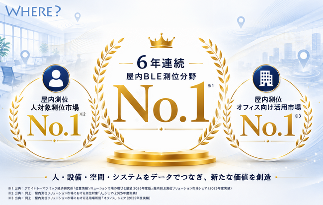 株式会社WHERE、屋内BLE測位分野で6年連続シェアNo.1を獲得