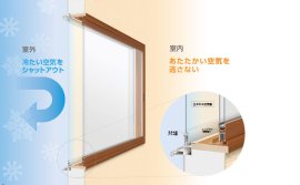 内窓効果 内窓効果