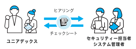 ユニアデックス 金融分野向けサイバーセキュリティーアセスメント拡充のお知らせ