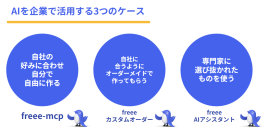 freee、AI戦略の実現に向けた次なる取り組みとして「freee AIアシスタント」と「freee カスタムオーダー」の提供を開始