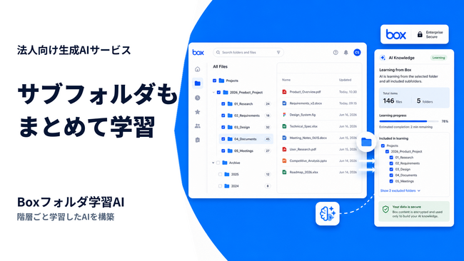 Boxフォルダを学習したAI構築サービス「ChatSense」、サブフォルダを含めた学習機能をリリース