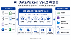 機密帳票を外部送信せず処理できるAIエージェント型OCRプラットフォーム「AI DataPicker! Ver.2」提供開始