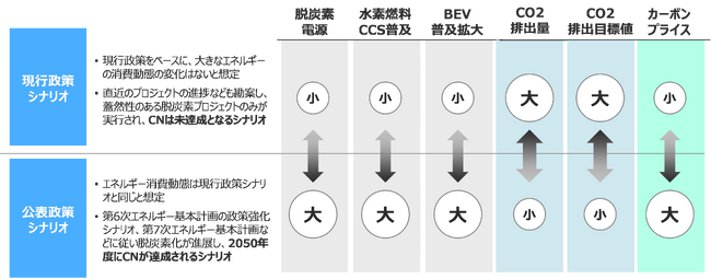 改正GX推進法を踏まえた将来の炭素価格予測サービスの提供を開始