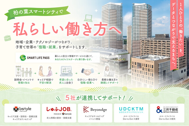 子育て世代の働き方充実に向けた街全体での取り組みを共同で実施。都市OSを活用し住民向けサービスを本格展開