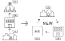 当財団の仕組み 当財団の仕組み