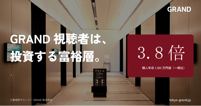 個人年収1,000万円超が一般の3.8倍--GRAND視聴者は『投資する富裕層』が高密度、金融の実証事例で視聴者認知8.9倍のリフトを実証