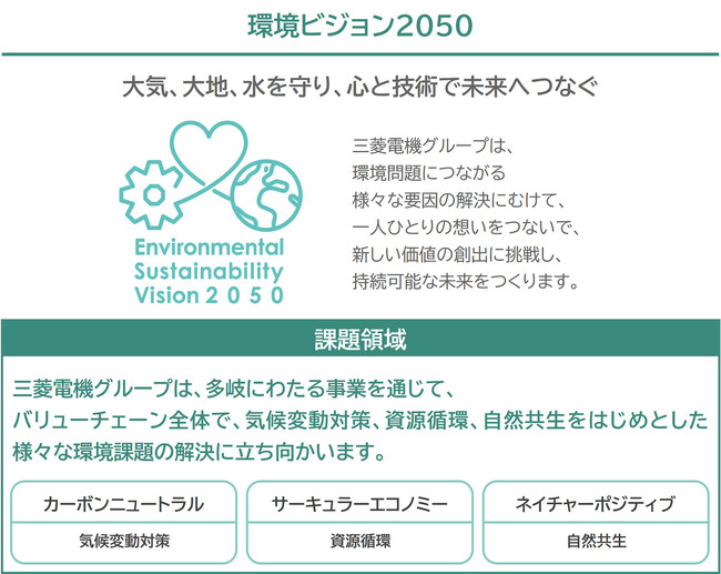 「環境ビジョン2050」の改定 および「環境計画2030」の策定
