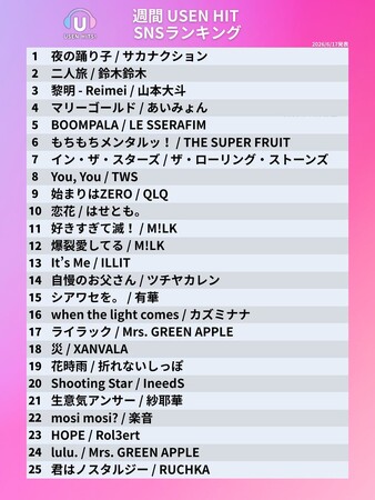 鈴木鈴木「二人旅」が USEN HIT SNSランキングにて “堂々の2位” にランクイン!