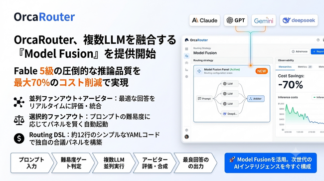 OrcaRouterにてLLMの知性を融合する「Model Fusion」を国内提供開始 ― 複数モデルの並列実行で、Fable5並みの推論性能を実現