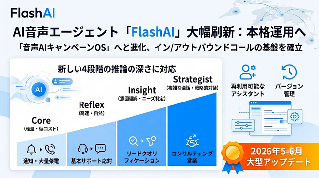 FlashLabs、AI音声エージェント「FlashAI」を大幅刷新 ― 再利用可能な音声AIアシスタントと4段階の推論深度で、イン/アウトバウンドコールの本格運用基盤へ進化