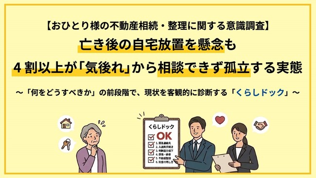 【おひとり様の不動産相続・整理に関する意識調査】亡き後の自宅放置を懸念も4割以上が「気後れ」から相談できず孤立する実態