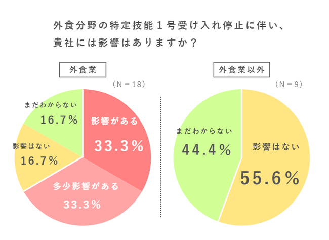 ガイア国際センター、特定技能を採用する企業にアンケート調査を実施