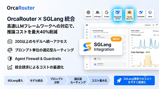 AI推論ゲートウェイ「OrcaRouter」を高速LLMフレームワーク「SGLang」に統合 ― 200以上のモデルへの統一アクセスとコスト最適化を実現
