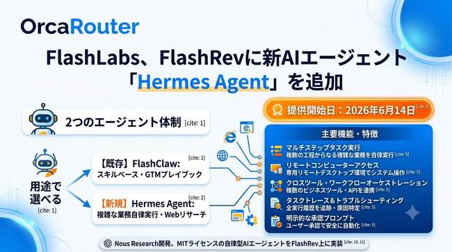 FlashLabs、FlashRevに新AIエージェント「Hermes Agent」を追加 ― 複雑なマルチステップワークフローを自律実行する第二のエージェントインスタンスが登場