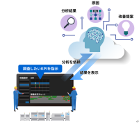 【東芝】 AIエージェントによる「AIリコメンドサービス」を提供開始