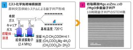 図表
