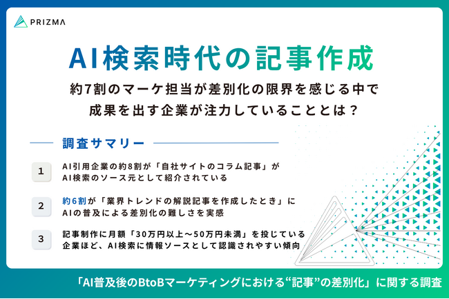 【AI検索に引用される企業の共通点】記事の差別化に悩むマーケターが約7割の中、成果をあげる先進企業が注力していることとは？