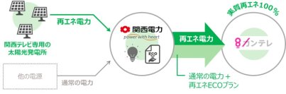 在阪放送局で初、関西電力とコーポレートPPAを締結　～サステナビリティ経営を本格化、脱炭素社会の実現に貢献～