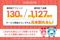 ファンド130件／約1,127億円を元本毀損なく運用終了！不動産投資クラウドファンディングサービス「COZUCHI」
