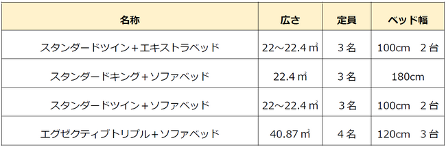JR海浜幕張駅公園改札南口徒歩1分「KOKO HOTEL Premier 東京ベイ幕張」2026年6月18日（木）グランドオープン