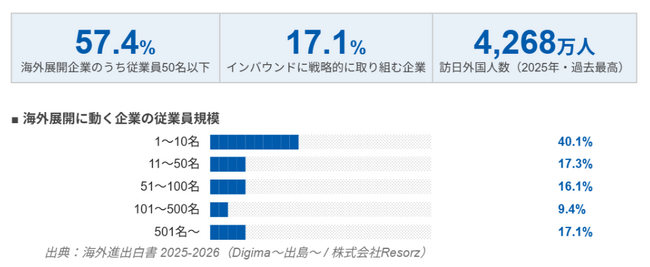 【登壇レポート】熊本から世界へ。AI時代、地方中小企業の生存戦略
