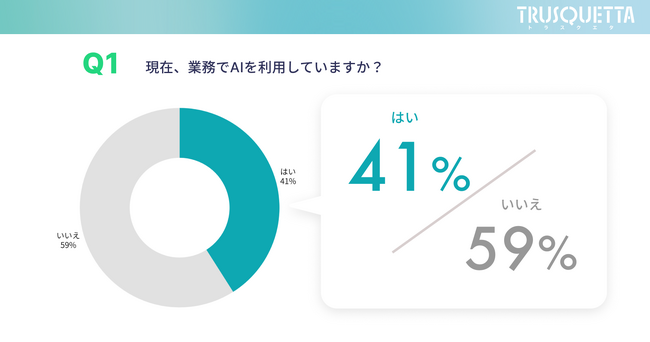 企業のAI活用、現場ではどこまで進んでいるのか？株式会社トラスクエタが「業務におけるAI利用実態調査」を実施