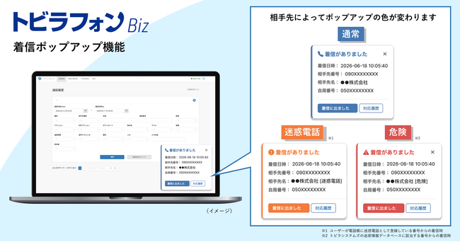 ビジネス向け通話管理ソリューション「トビラフォン Biz」シリーズで新機能「着信ポップアップ」を提供開始