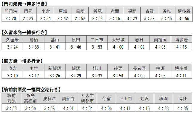 「追い山笠」にあわせて臨時列車を運転します！
