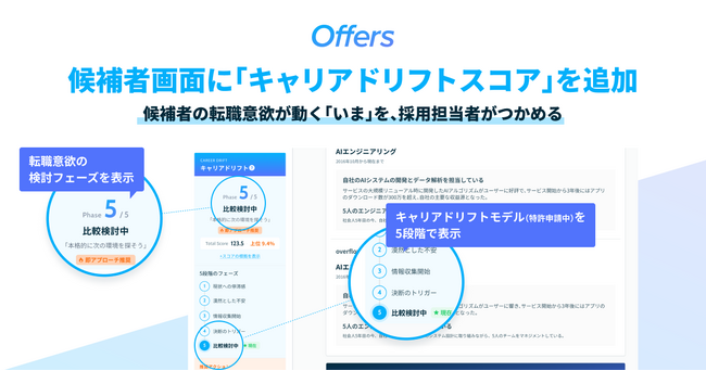 Offers、AIが候補者の転職意欲を数値化する「キャリアドリフトスコア」を追加