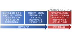 東京女子大学が2028年度入学試験よりプレゼンテーション方式の総合型選抜を新設～「自ら問いを立て、追究する力」を評価する「知のかけはし入学試験（プレゼンテーション型）」～
