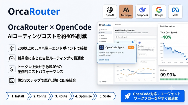 OrcaRouterがオープンソースのコーディングエージェント「OpenCode」に対応 ― ターミナルから200以上のLLMを直接利用可能に、トークン上乗せ0%・設定3ステップ