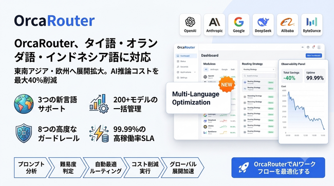 OrcaRouterがタイ語・オランダ語・インドネシア語に対応 ― 200+モデルのAIゲートウェイが東南アジア・欧州へ対応言語を拡大