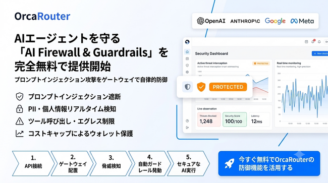 AIエージェントの脆弱性を突く「ソーシャルエンジニアリング」の脅威から企業を守る「AI Firewall & Guardrails」をOrcaRouterにて無料で提供開始