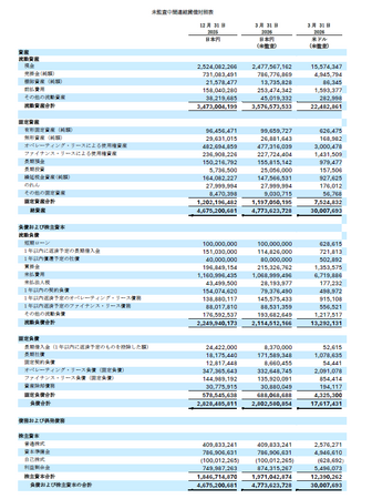 リーフラス株式会社　2026年12月期第一四半期決算を発表