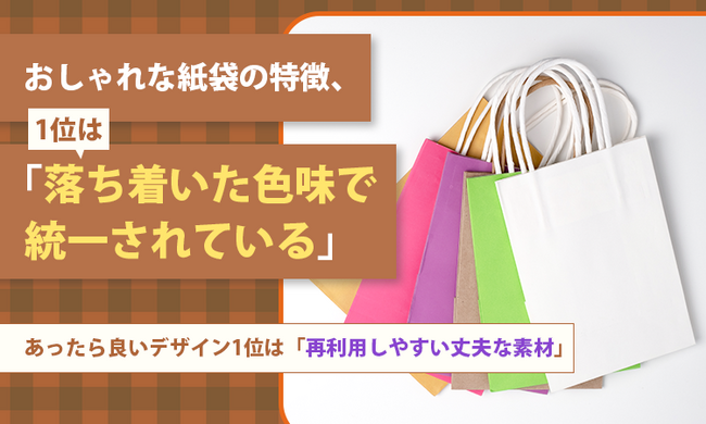 おしゃれな紙袋の特徴、1位は「落ち着いた色味で統一されている」。あったら良いデザイン1位は「再利用しやすい丈夫な素材」